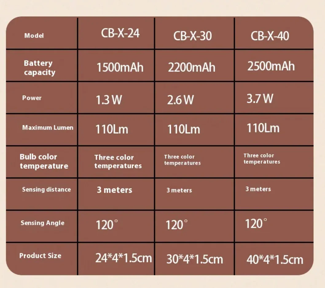 LED Cabinet Light with Motion Sensor